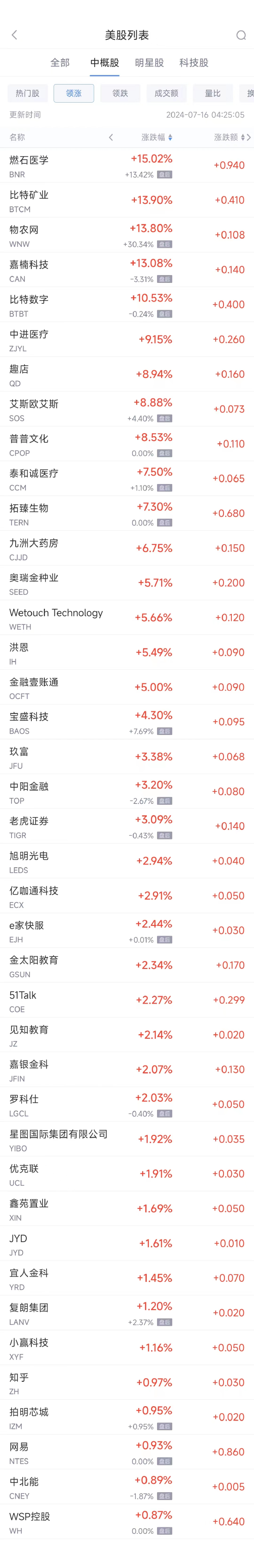 合肥期货配资 周一热门中概股普跌 拼多多跌3.1% 百度跌6%