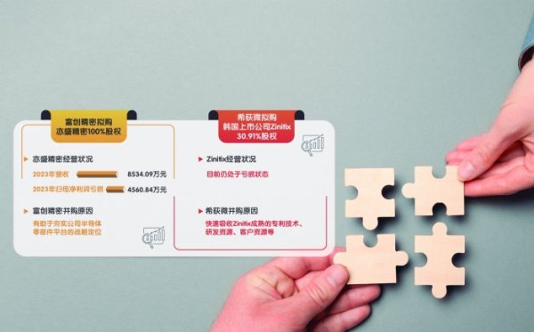 乐平股票配资 乘“风”而起 多家科创板公司收购优质未盈利资产