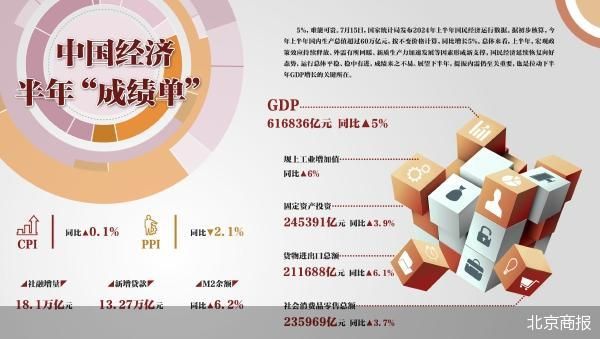 正规股票配资平台有哪些 上半年国民经济稳中有进