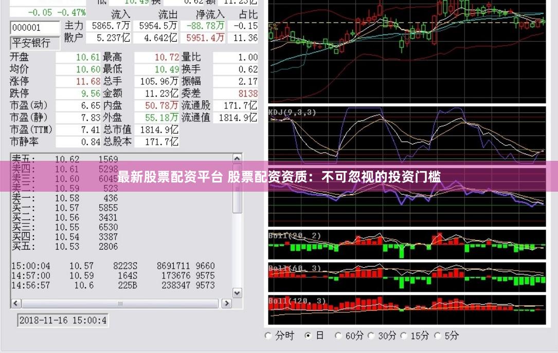 最新股票配资平台 股票配资资质：不可忽视的投资门槛
