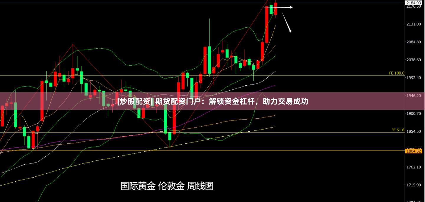 [炒股配资] 期货配资门户：解锁资金杠杆，助力交易成功