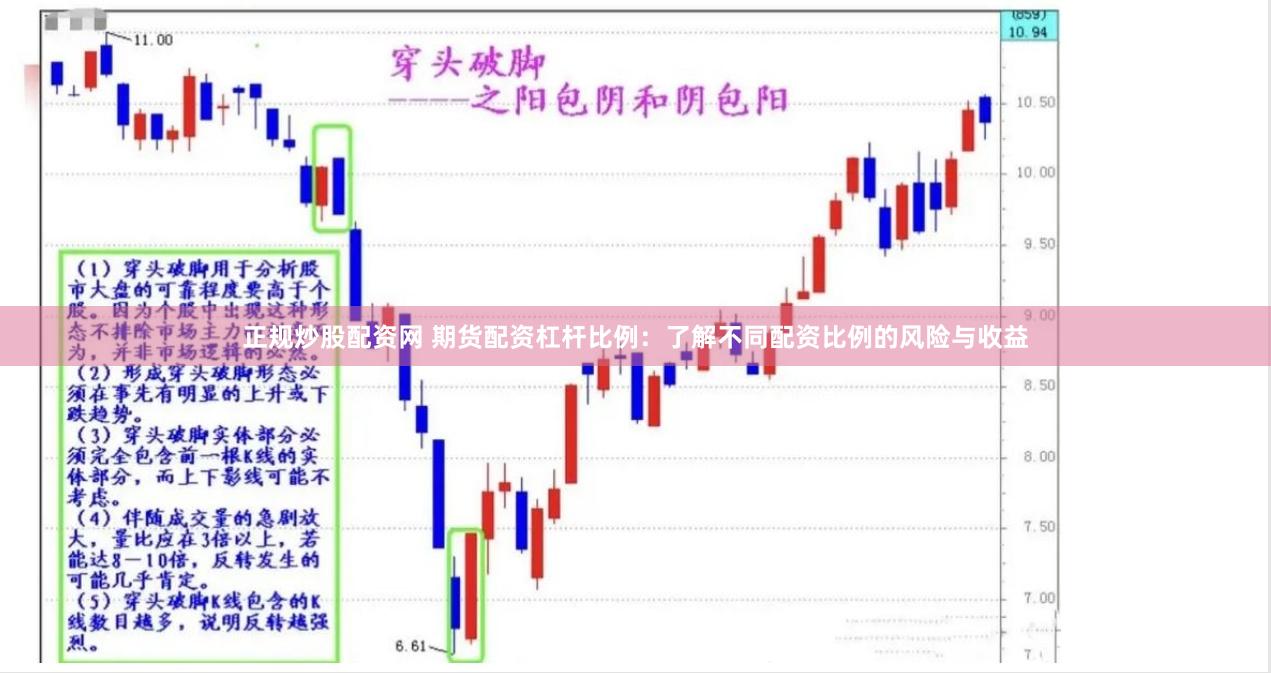 正规炒股配资网 期货配资杠杆比例：了解不同配资比例的风险与收益