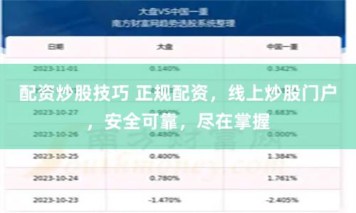 配资炒股技巧 正规配资,线上炒股门户,安全可靠,尽在掌握