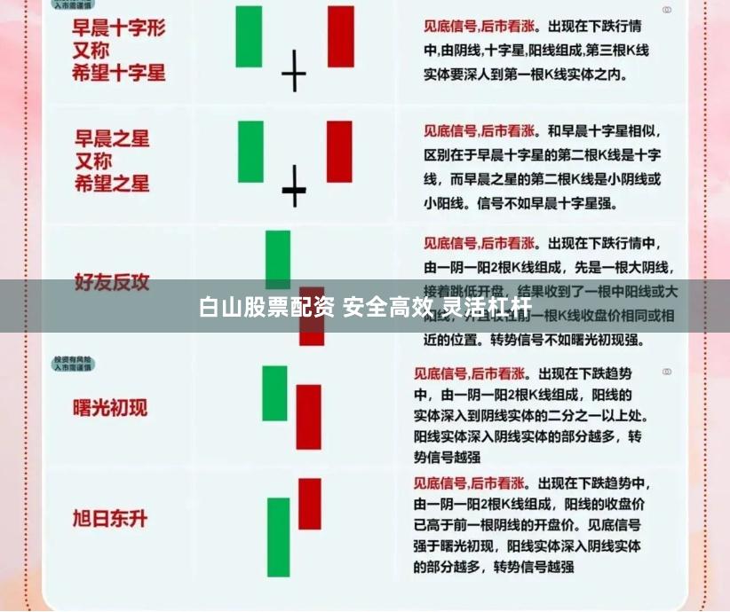 白山股票配资 安全高效 灵活杠杆