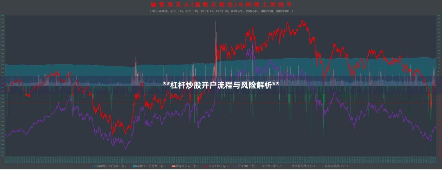 **杠杆炒股开户流程与风险解析**