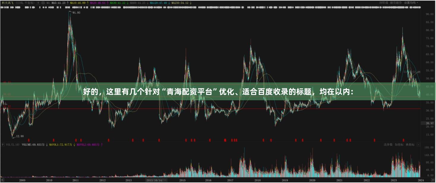 好的，这里有几个针对“青海配资平台”优化、适合百度收录的标题，均在以内：