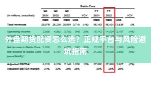 外盘期货配资怎么选？正规平台与风险避坑指南