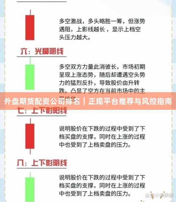 外盘期货配资公司排名｜正规平台推荐与风控指南